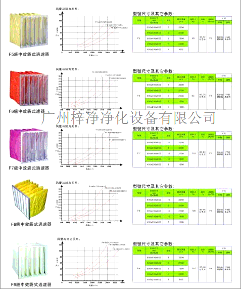 中效袋式過(guò)濾器風(fēng)量及型號(hào)規(guī)格參數(shù)圖