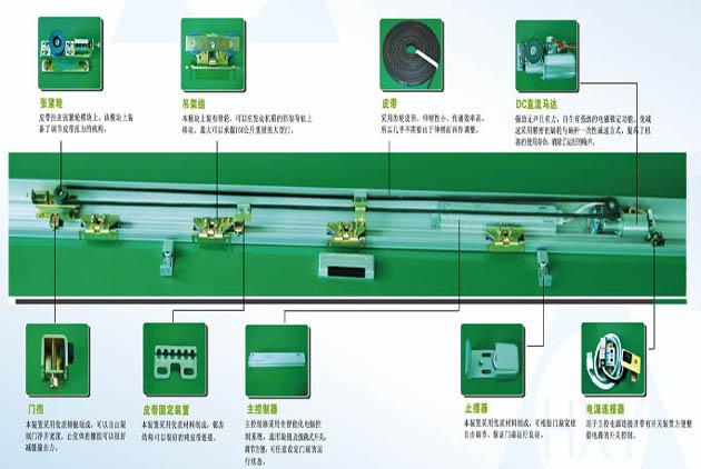 自動(dòng)感應(yīng)平移門貨淋室門機(jī)構(gòu)圖文詳解 自動(dòng)感應(yīng)平移門貨淋室門機(jī)構(gòu)圖文詳解