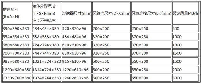 無(wú)隔板高效送風(fēng)口規(guī)格尺寸及技術(shù)參數(shù) 無(wú)隔板高效送風(fēng)口規(guī)格尺寸及技術(shù)參數(shù)
